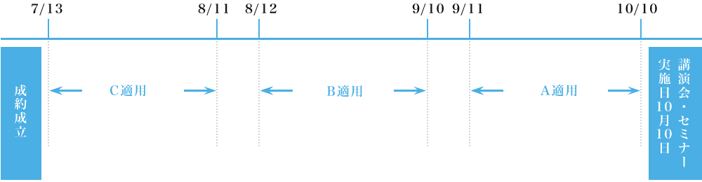 キャンセルポリシー