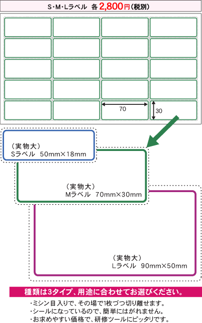 【教材】研修用ラベル